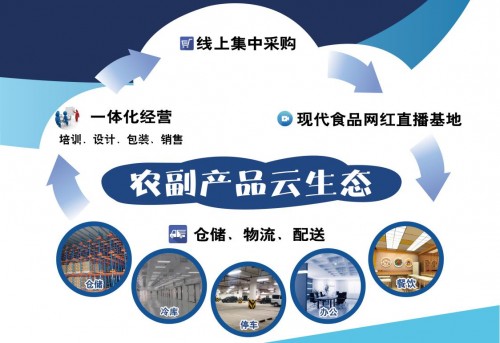 現代聯合集團構建農副產品云生態 近百家商戶入駐浙江食品市場